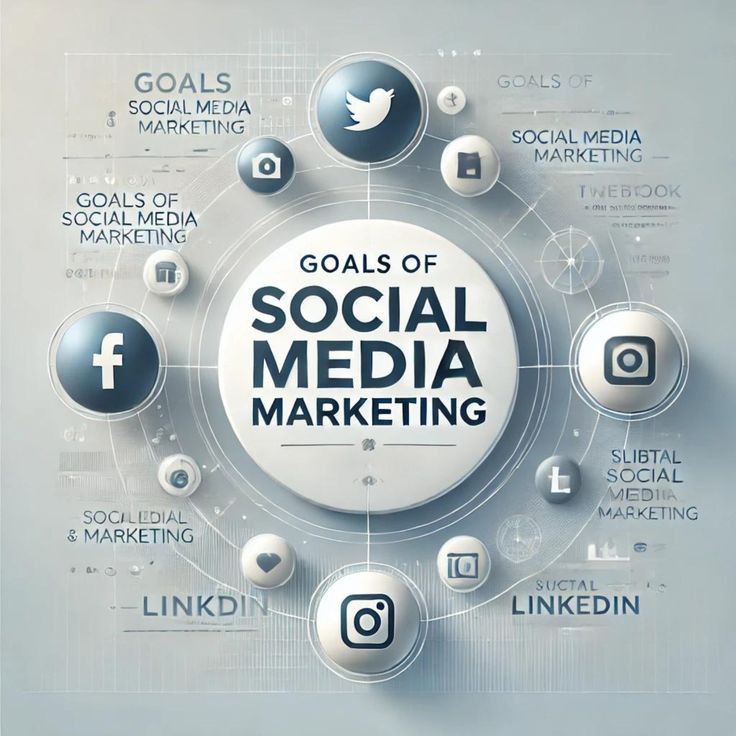 Why Social Media Marketing matters?